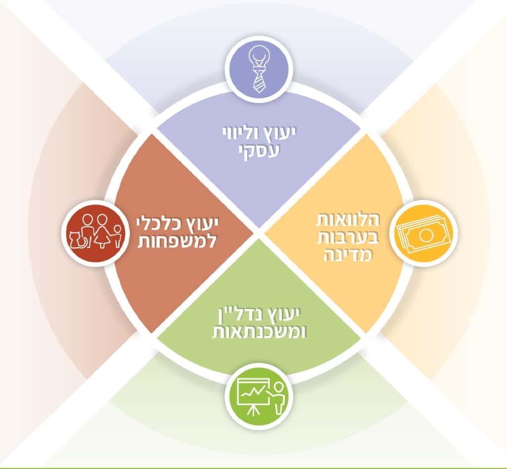 אודות ראש פיננסי