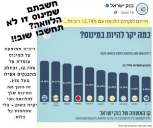 Read more about the article חשבתם שמינוס זו לא הלוואה??? תחשבו שוב.!!!!